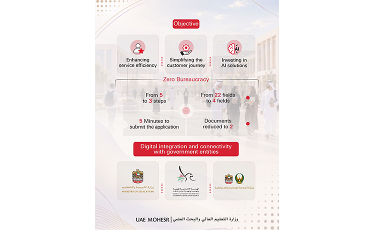 MoHESR launches new scholarship platform